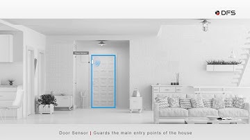 Monitored Alarm System | How Home Security system works| Home security tutorial | English