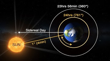 Why Sidereal Astronomy Tracks the Sky’s True Motion