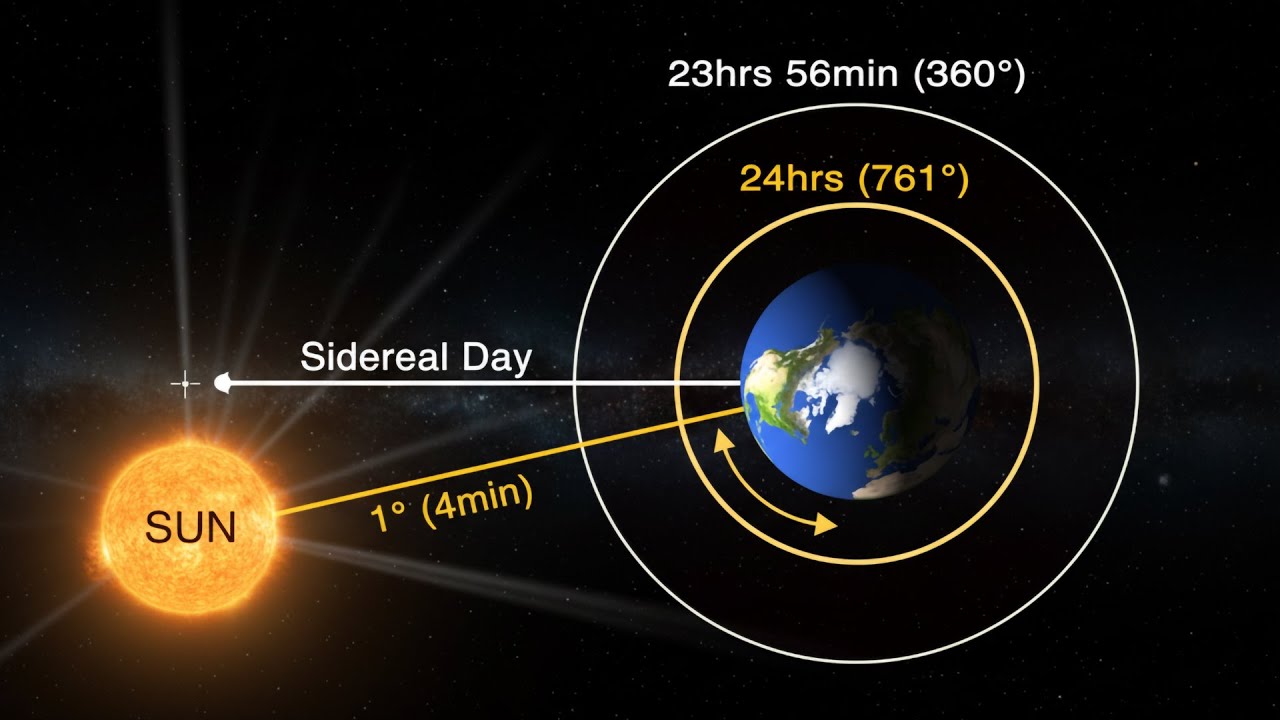 Почему звездная астрономия отслеживает истинное движение неба