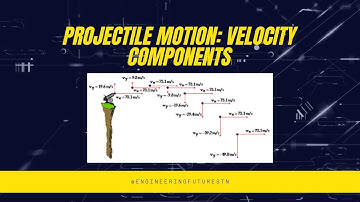 Projectile Motion Velocity Components
