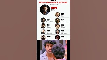 Prabhas vs Allu Arjun Next Part #alluarjun #prabhas #viratkohli #ronaldo #pushpa #shahrukh