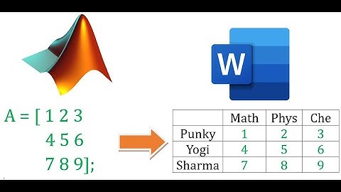 How to name the rows and columns for a matrix in MATLAB?