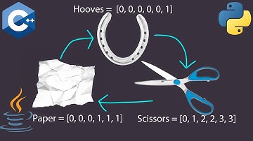 Hoof Paper Scissors - USACO Silver P2 2017 | Python3 | C++ | Java