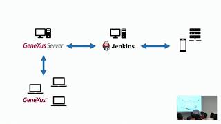Information Genexus DevOps - Build & Deploy Automation (english) Guide