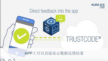 TRUSTCODE® Identification chinese