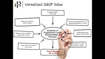 EPM In Manufacturing: Executive Overview