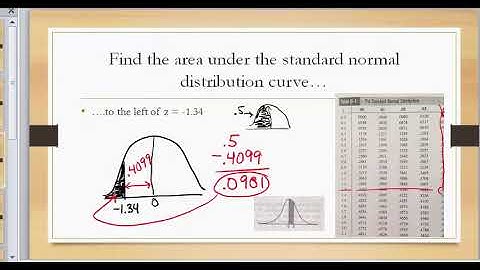Finding Area Under the Standard Normal Distribution Curve, part 3