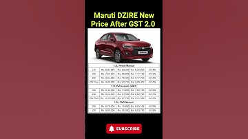 Maruti DZIRE New Price After GST 2 0 #marutisuzuki #dzire #carnewstoday #ytshorts #gst