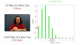 7-1 Introduction to Confidence Intervals