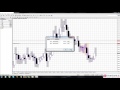 Forex Стратегия Прогнозирование ценовых диапазонов