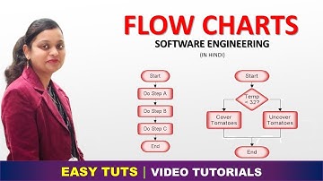Flow Charts | How to draw flow chart? | Software Engg. | EASY TUTS BY PRIYANKA GUPTA |
