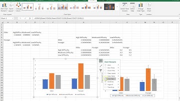 Stats: Bar charts with error bars for Factorial Designs