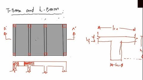 T & L Shaped RC Beam Design