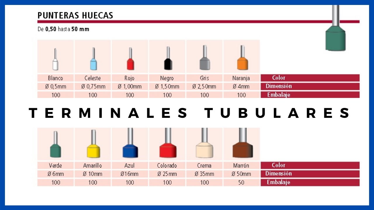 Automatización & Electricidad - Tipos de terminales eléctricos