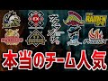 【Mリーグ】視聴者が選ぶ好きなチームランキング!