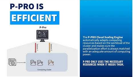 225 EO Platforms, Infrastructure-2, P PRO The Earth Console Parallel Processing Service