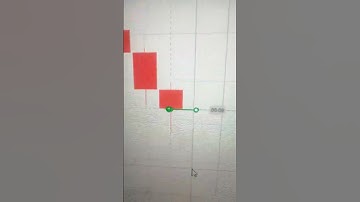 Binary Options Trading Strategy | Binary Options Trading | Quotex Trading Strategy #shorts #short