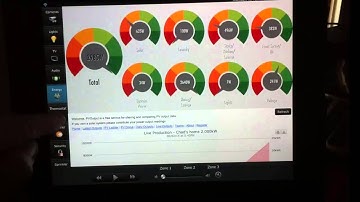 Home Automation Gui in CommandFusion (early draft )