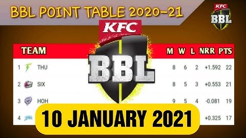 🔥Big bash league point table 10 January 2021 | big bash league 2020-21 | bbl point table 🔥