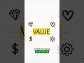 Unlock Business Secrets: How Companies Create Value #shorts