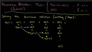 Celebrity Recurrence Relation 3 | Solving Factorial Recurrence Relation Net Worth