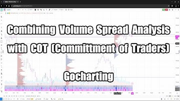 Combining Volume Spread Analysis with COT (Commitment of Traders)  | Gocharting.com