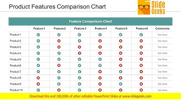Product Features Comparison Chart Ppt Powerpoint Presentation Model Template