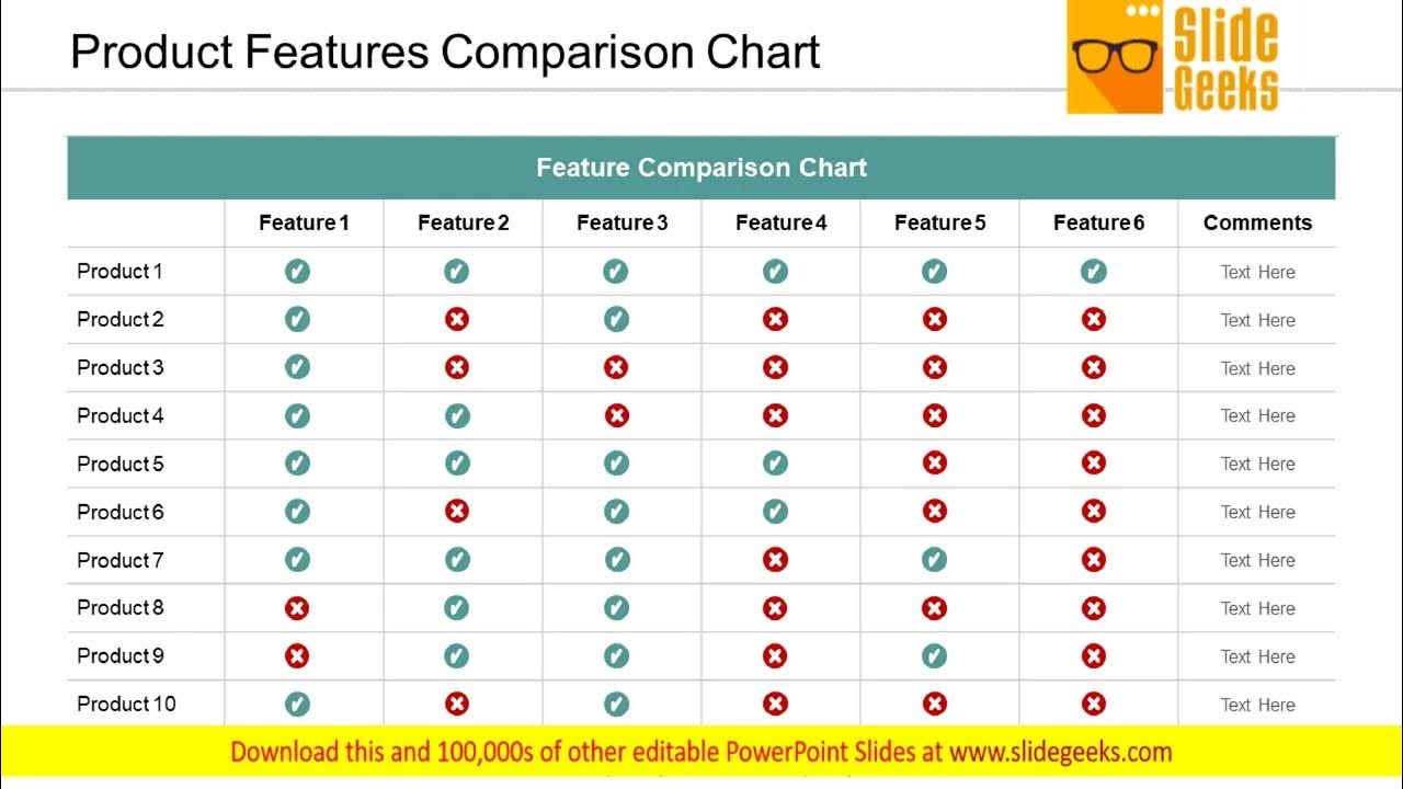 Feature comparison