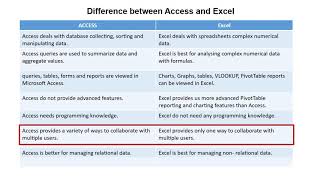 Difference between Excel and ACCESS in Hindi || By : Anu Monga