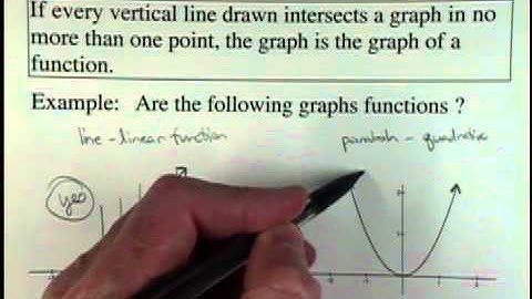 Section 3.2 The Graph of a Function