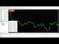 An Introduction to Autochartist | 10 August 2017