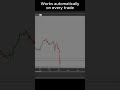 Stop Guessing Lot Size in MQL5