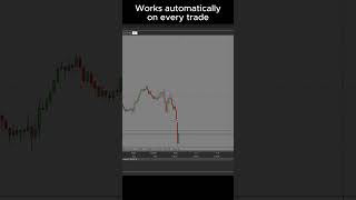 Stop Guessing Lot Size in MQL5