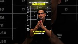 The Reality of JEE Advanced 2027 Questions🤯 | Arvind Kalia Sir #arvindkalia #jeeadvanced #jeeadvance