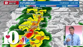 East TN Weather: Tracking a line of showers expected to bring strong winds into the area overnight