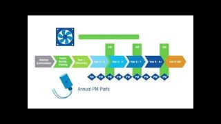 Part 2 - Understanding Scheduled Maintenance - Animation - METTLER TOLEDO - EN
