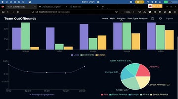 🚀 Level Supermind Hackathon 2025: Team OutOfBounds