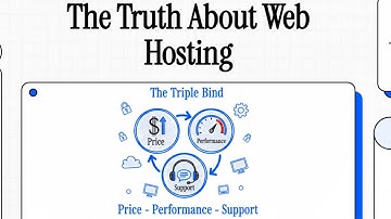 The Truth About Web Hosting Cheap, Fast, or Supported — Pick Two