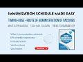 Immunization Schedule Made Easy|Easy way to learn |Timing+Dose +Route of administration of Vaccines