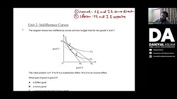 A2 Indifference Curve Analysis MCQs Part 1