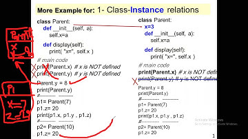 CS210 oop ch5 Part 1 Dr Raed AlKhatib Summer16082020