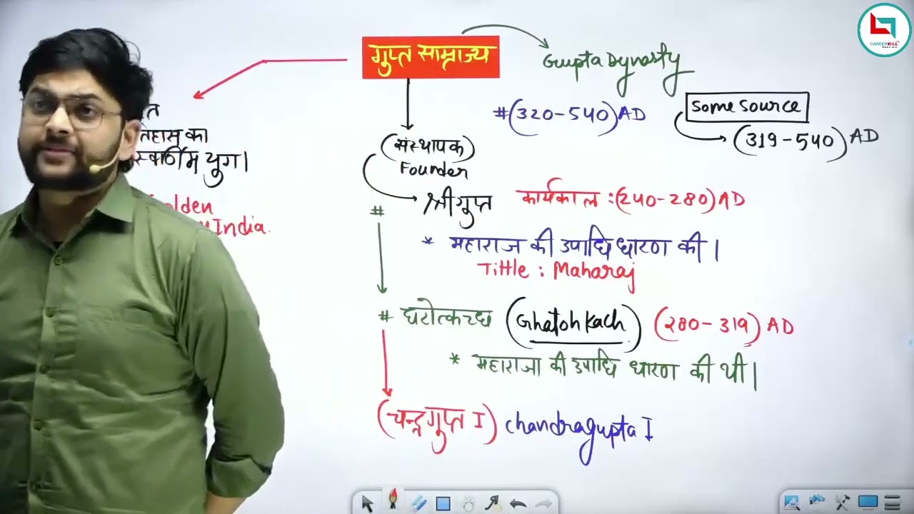Gupta Dynasty (गुप्त वंश) | The Golden Age of India | Ancient History by Jeet Rana Sir