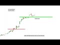 chart pattern analysis | price action trading | intraday trading strategy | selfmakemoney | nifty