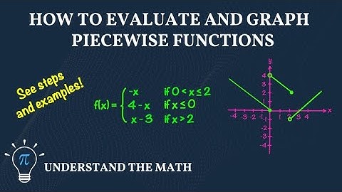 Piecewise Functions Explained | How to Evaluate & Graph Step-by-Step