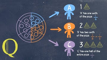 Introduction to Mathematics Skill Development