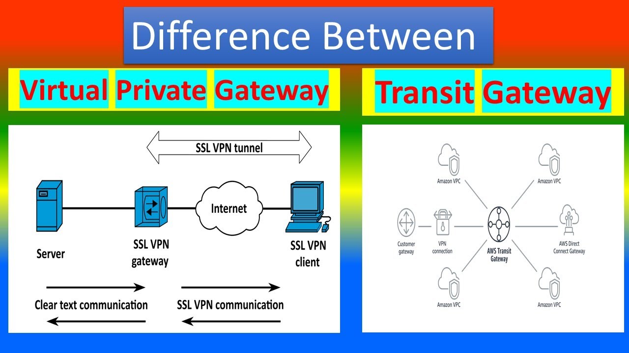 Connect gateway