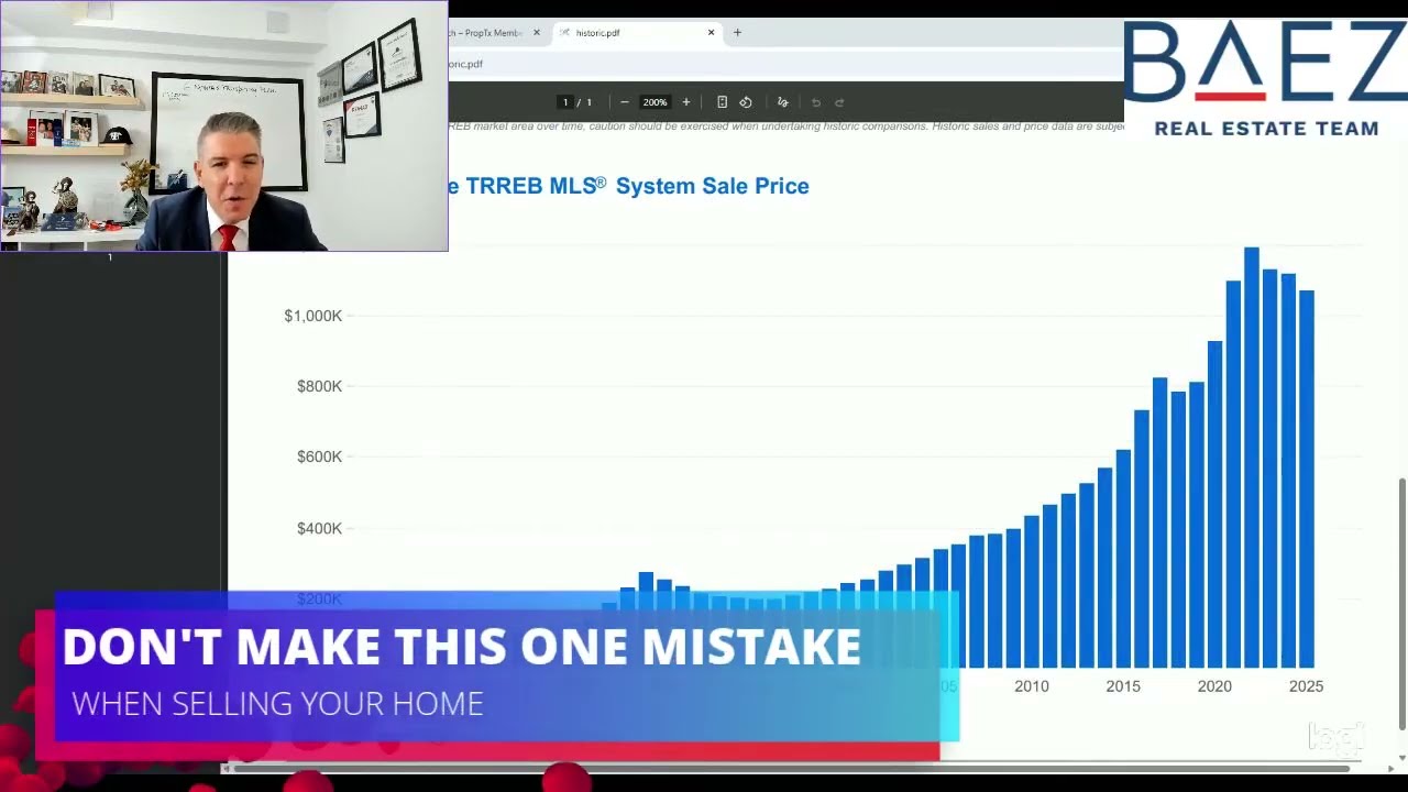 History of Avg home prices from 1975-2025