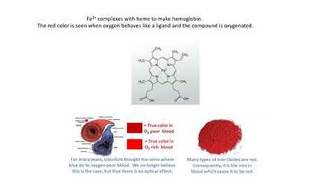 Complex-Ion Formation