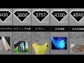 【比較】身の回りの物の強度ランキング！〈オリジナル〉