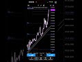 Fibonacci setting TELEGRAM !